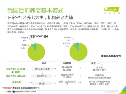 江涵秋影雁初飛——中國養(yǎng)老服務發(fā)展報告信息咨詢服務解讀